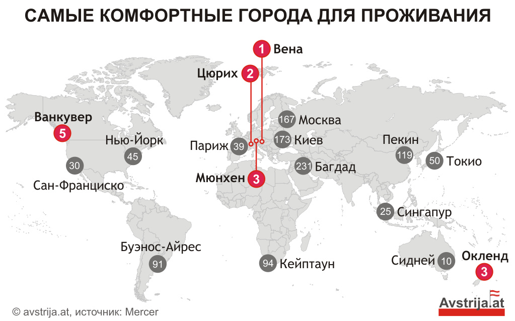 Рейтинг самых комфортных городов мира для проживания