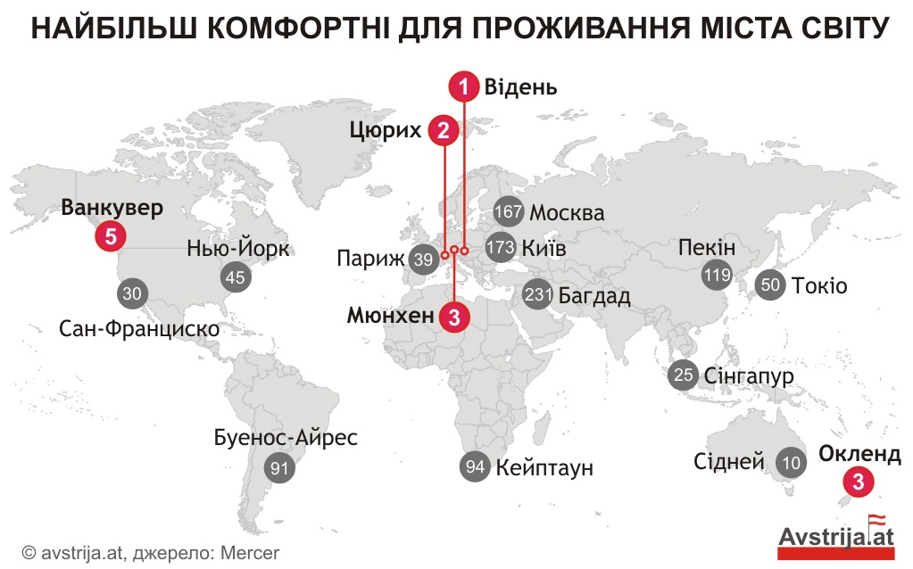 Рейтинг найкомфортніших міст світу для проживання