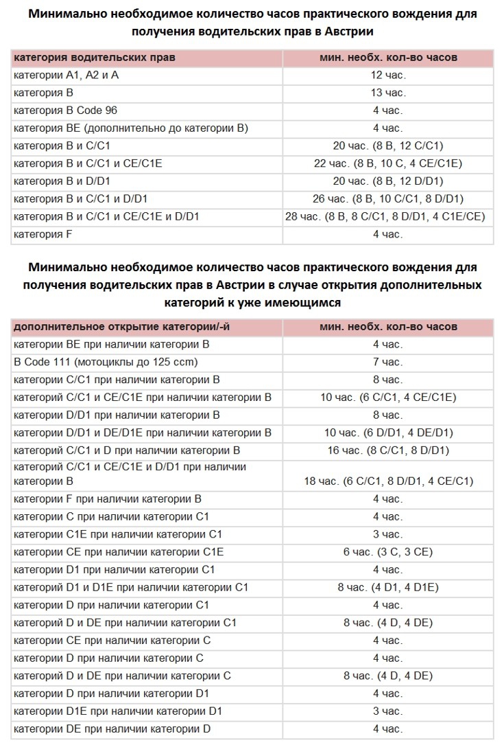 Сколько надо откатать часов в автошколе в 2018 Сколько надо откатать часов в автошколе в 2018