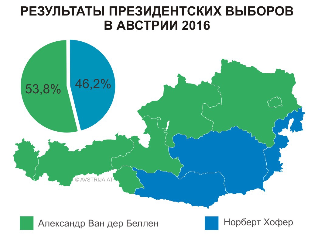 Результаты президентских выборов в Австрии 2016