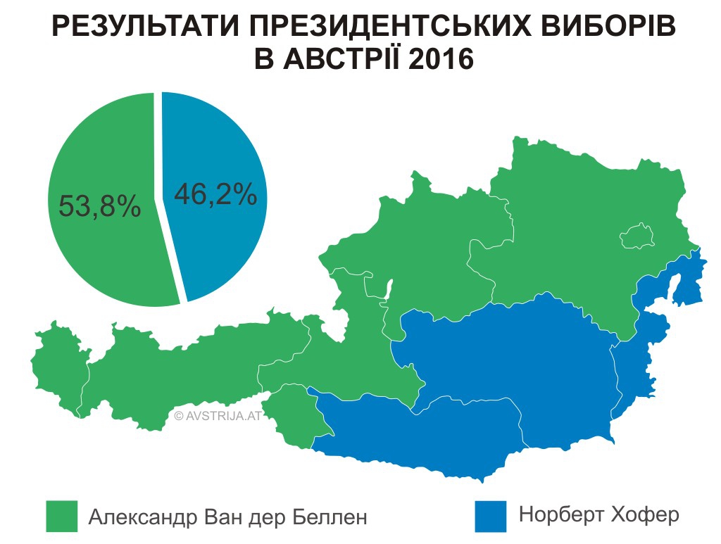 Результати президентських виборів в Австрії 2016