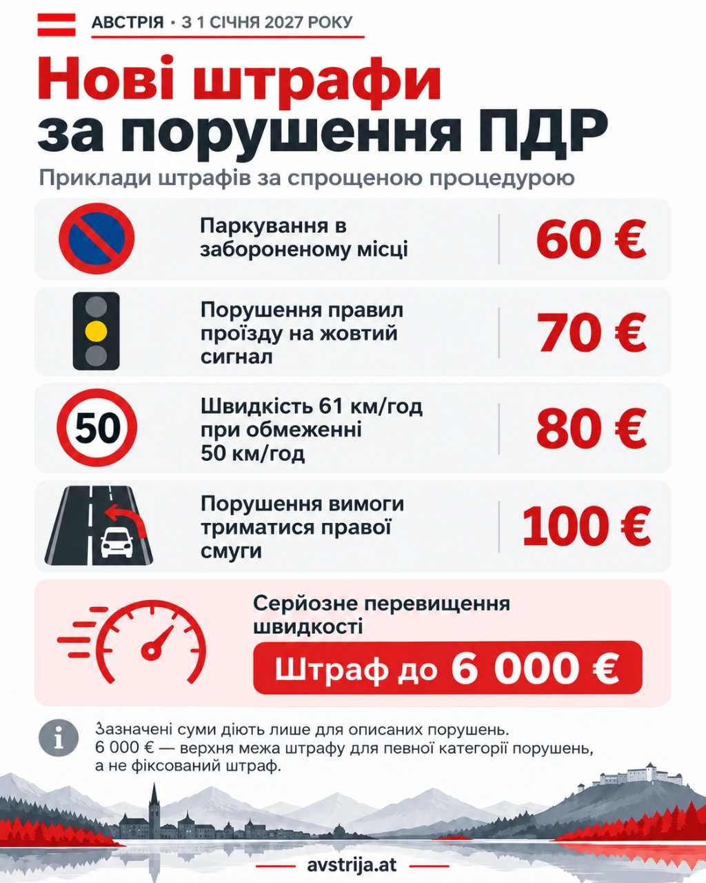 Інфографіка: штрафи за перевищення швидкості в Австрії з 2027 року