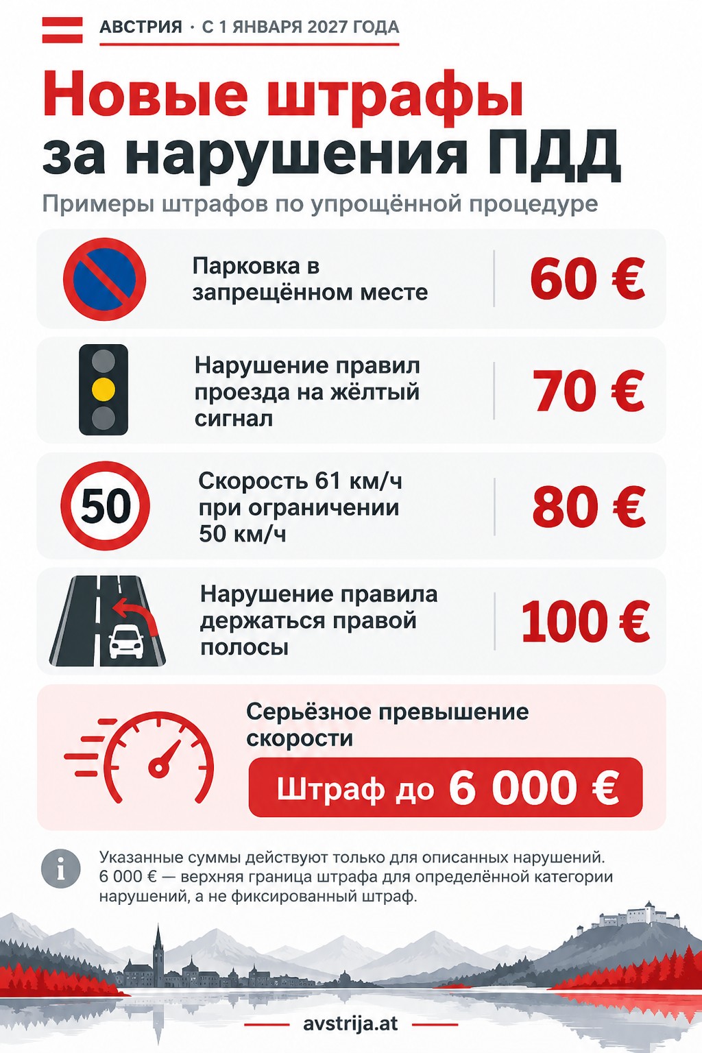 Инфографик штрафы за превышение скорости в Австрии с 2027 года